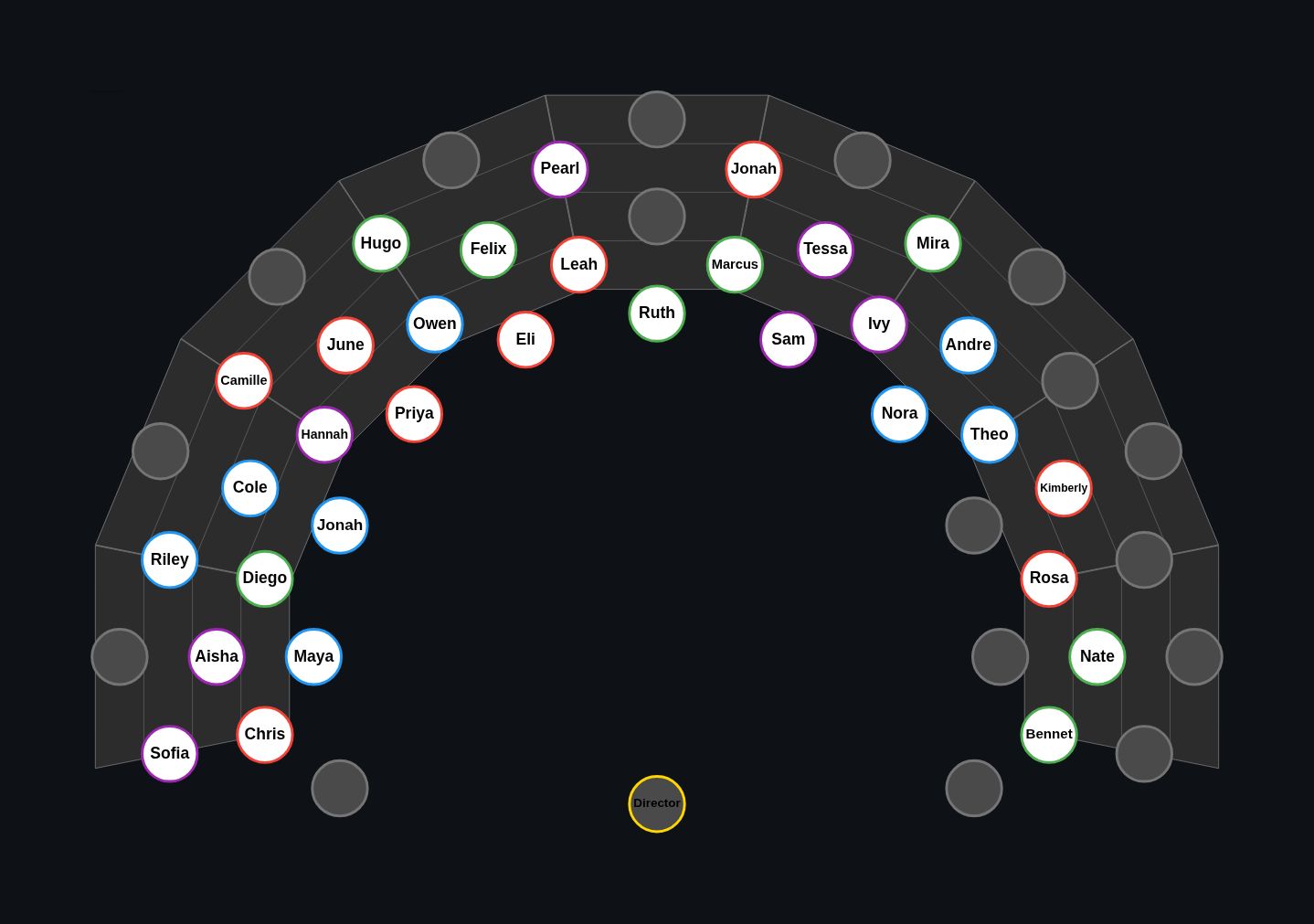 Riser Manager riser canvas